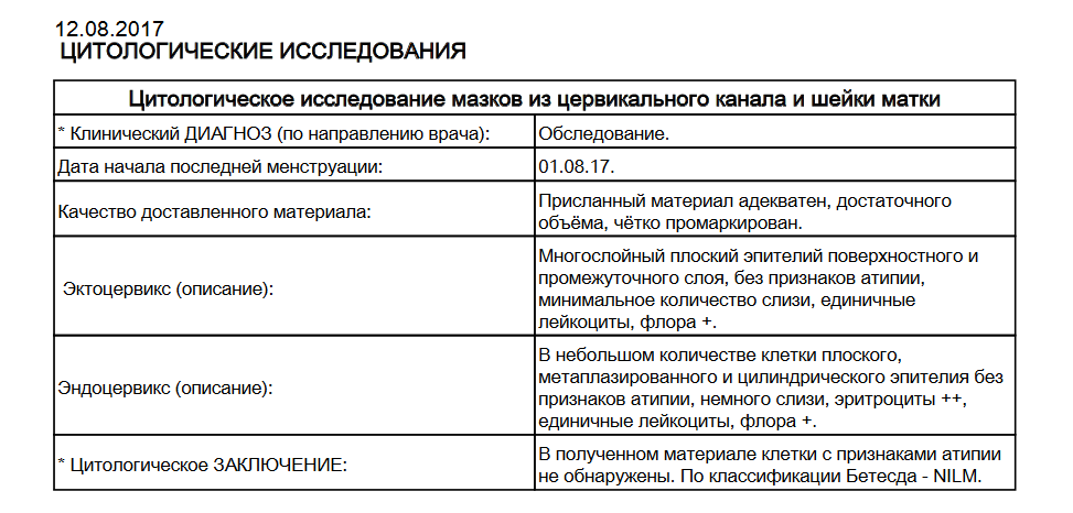 Цитограмма реактивных изменений nilm. Результат исследования цервикального мазка на цитологию. Нормальные показатели цитологического исследования шейки матки. Норма цитологического исследования мазка. Цитология шейки матки расшифровка результата.